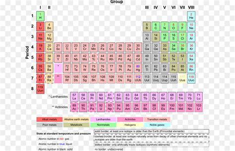Tabla Periódica Elemento Químico De Metales De Transición Imagen Png