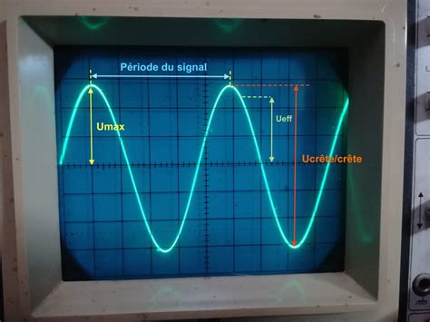 Combien De Temps Silence Radio Efficace - Utilisation et mesures à l’oscilloscope – La passion des ondes