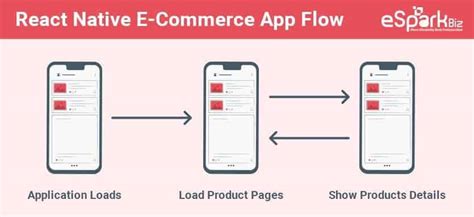 How To Build A React Native E Commerce Mobile App ESparkBiz