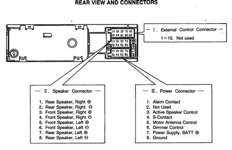 Diagrama De Cableado De Radio De Daimler Chrysler Diagrama De Cableado