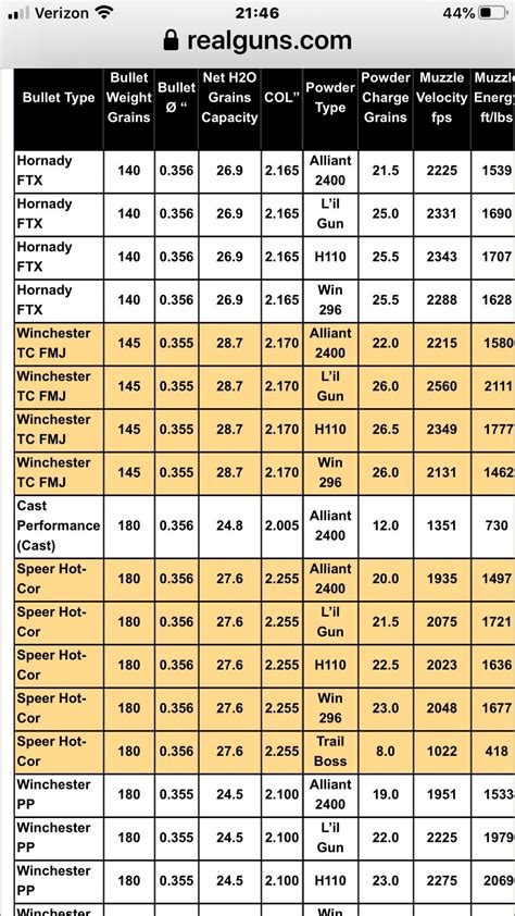 350 Legend Ballistics Chart