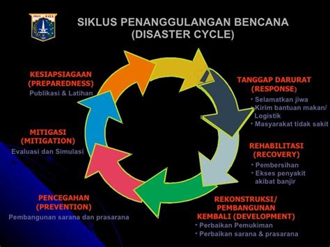 Bencana Dan Triage