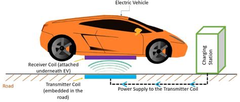 Static Wireless Charging Swc System Download Scientific Diagram