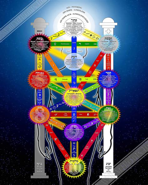 Kabbalah Tree Of Life Neatgulu