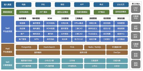 Plm英文全称product Lifecycle Management，即 产品生命周期管理系统 。 News 西安越影信息技术有限公司