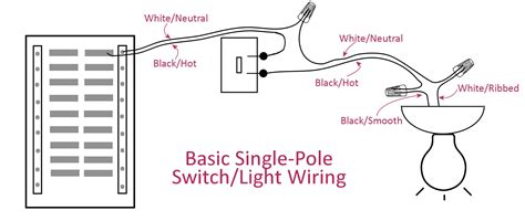 Single Pole Wiring A Light Switch Diagram Collection