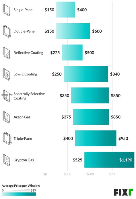 2022 Casement Windows Prices Casement Window Installation Cost
