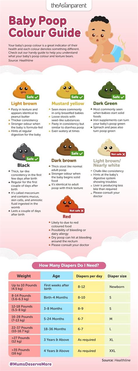 Baby Poo Guide Colour Chart And What It Means Baby Mother 49 Off