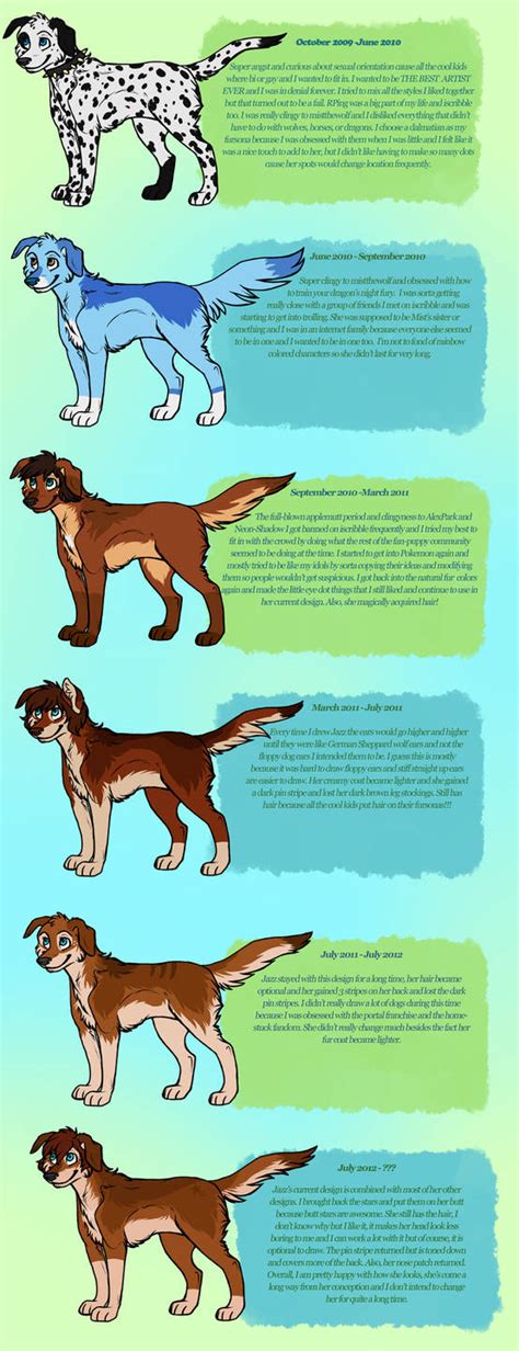 Fursona Timeline By Goldylawk On Deviantart