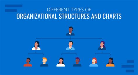 Types Of Organizational Structures With Examples Templates