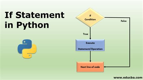 If Statement In Python How If Statement Works In Python With Example