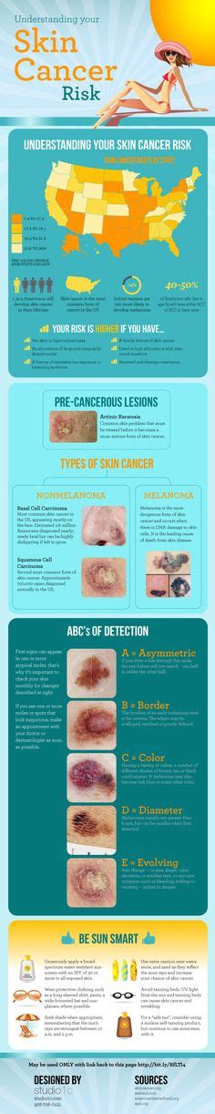 Cancer Types 3 Types Of Skin Cancer Explained