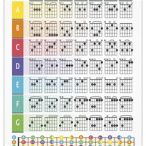 How To Read Guitar Chord Charts Diagrams Music Grotto Peacecommission