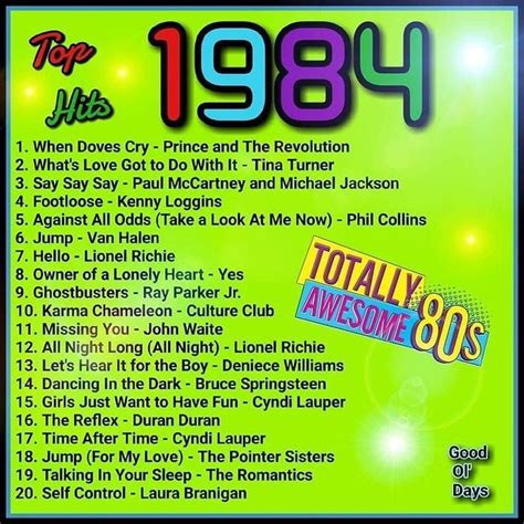 Cool 80s Stuff 🕹 📼 On Instagram Which Of These 1984 Hits Did You