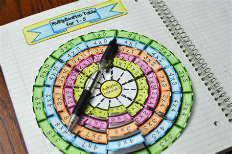 That isn't the format of the table however just the format that can be utilized as a test paper of the table. Multiplication Table Wheel Foldable (Times Table) Numbers ...