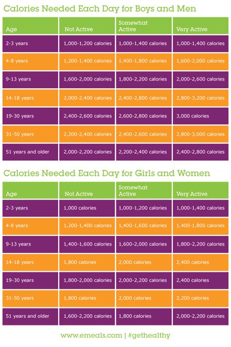 When you burn up your fat stores, you lose weight. Get Healthy: How Many Calories Do You Really Need? | The ...
