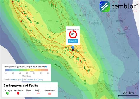 San Andreas Fault Earthquake Prediction Hohpacode