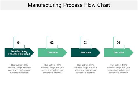 Manufacturing Process Flow Chart Ppt Powerpoint Presentation Outline