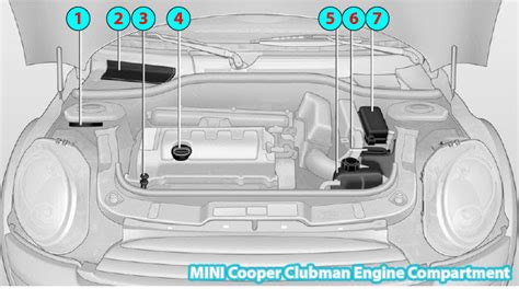Mini maintenance system 93 caring for your vehicle 94 vehicle immobilization 96. 2014 MINI Cooper Clubman Engine Compartment Parts Diagram
