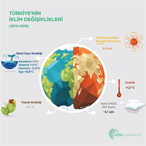 Veri Kaynağı on Twitter kikugokiku Merhaba Emre Bey İlk olarak