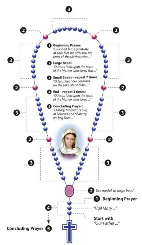 the rosary of our lady of tears healing heart of jesus
