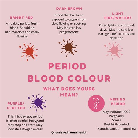What Does My Period Color Mean Nourished Natural Health Nourished