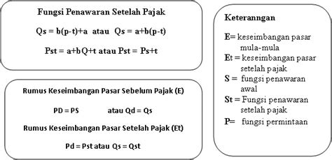 MARI BERSATU LAWAN COVID 19: Pengaruh pajak dan subsidi terhadap
