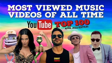 Youtube Most Viewed Music Videos Of All Time Top 100 April 2022