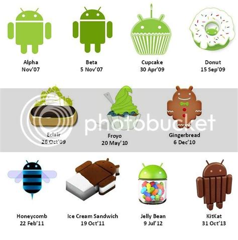 Android Timeline From 2007 Devices And Versions ~ Hamads Blog