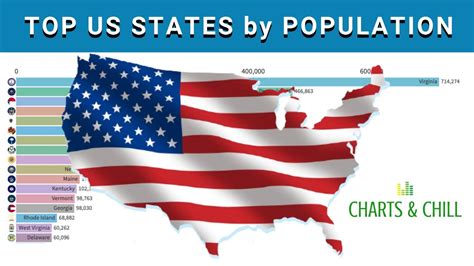 The Most Populous States In Us 1790 2050 Projection Youtube
