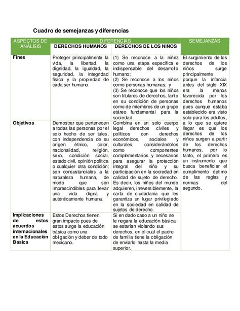 Cuadro Comparativo Que Indique Diferencias Y Semejanzas