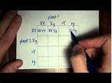 A simple dihybrid cross punnett square generator. Dihybrid Punnett Square - YouTube