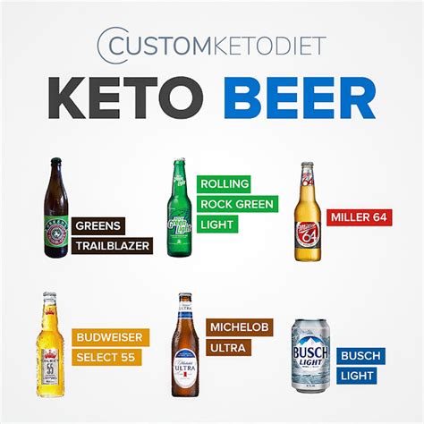 The Best Low Carb Beers You Can Drink On The Keto Diet
