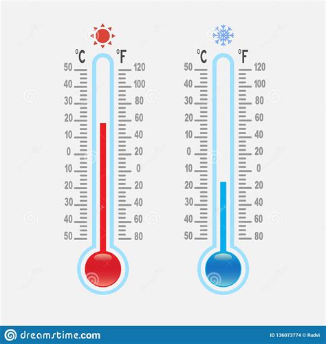 A Set Of Flat Mercury Thermometers Of Cold And Hot Temperature With A