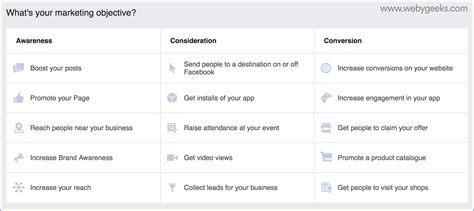 Complete Guide To Facebook Ad Types Facebook Ad Formats