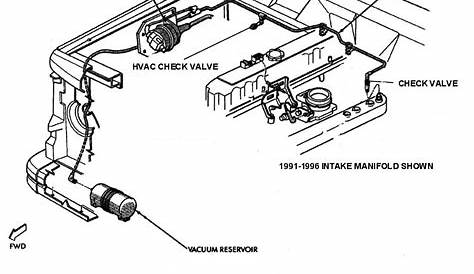 98 jeep cherokee vacuum lines