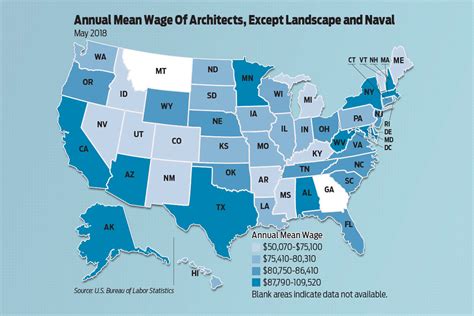 Architect Salaries Average 69k Annually In Arkansas