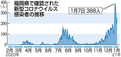 Manage your video collection and share your thoughts. 福岡県に緊急事態宣言 政府が再発出 県内飲食店に時短営業要請 ...