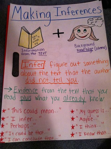 Making Inferences Anchor Chart Inference Anchor Chart Kindergarten