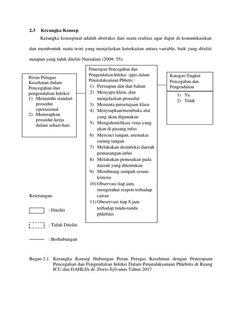 Kerangka Konsep Pdf