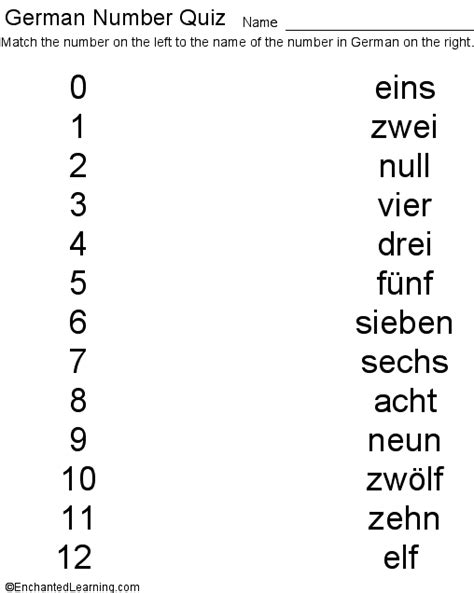 German Numbers 1 100 German Teacher Resources German Numbers Examples And Explanations On