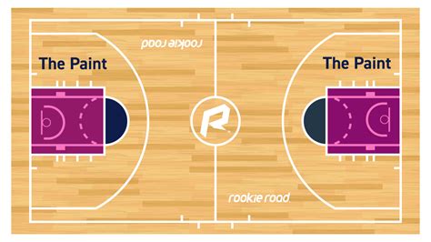 Learn The Rules Of Basketball We Are Thrilled To Announce The Launch