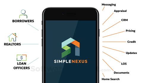 Simplenexus Mortgage Platform Pricing Reviews And Features In 2022