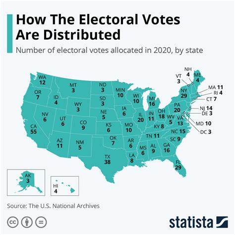 Electoral Votes Determined The United States Electoral College Is The
