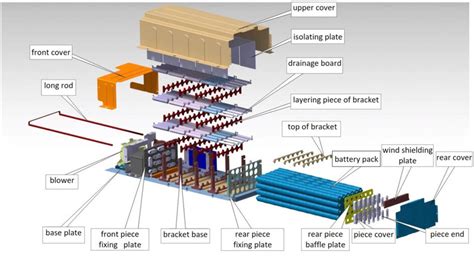 Batteries can deliver extremely high current. Parts decomposition diagram of battery structure. | Download Scientific Diagram