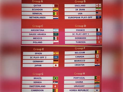 Fifa World Cup 2022 Draw Group Guide Ghandiclass
