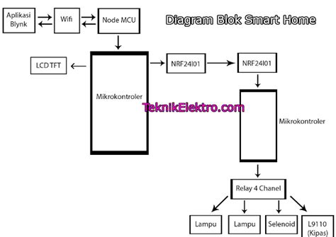 Contoh Blok Diagram Hot Sex Picture