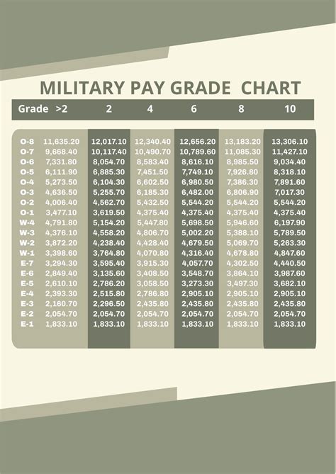 Free Military Pay Chart 2022 Pdf