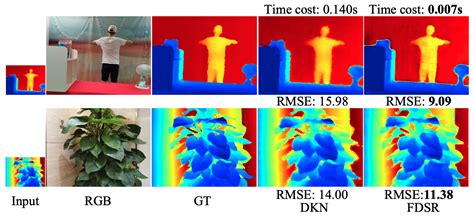 Depth Map Super Resolution Ai牛丝