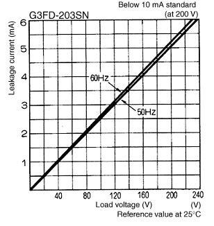 The toshiba tlp621, −2 and −4 consists of a photo−transistor optically coupled to a gallium arsenide infrared emitting diode. Solid-state Relay: Leakage Current and Load Voltage | FAQ ...